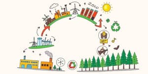 Economia Circular e Seus Impactos Financeiros