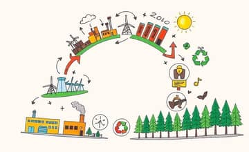 Economia Circular e Seus Impactos Financeiros
